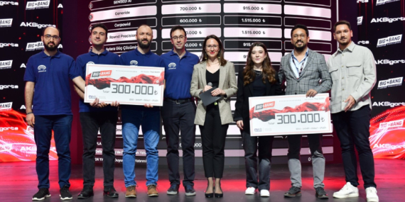 Aksigorta’dan Fikirlerini Geleceğe Taşıyan Girişimlere Destek