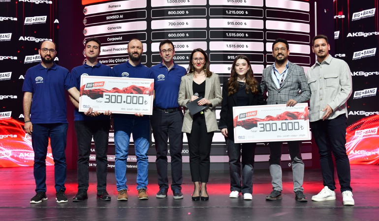 Aksigorta’dan Fikirlerini Geleceğe Taşıyan Girişimlere Destek