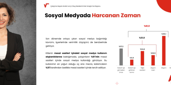 İş Yerinde Sosyal Medya Alışkanlıkların Portresi