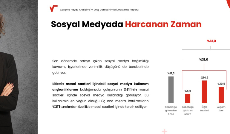 İş Yerinde Sosyal Medya Alışkanlıkların Portresi