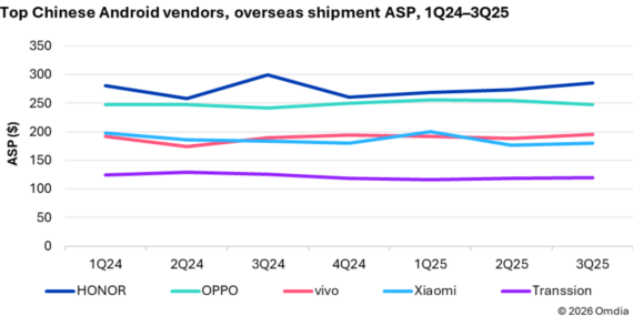 HONOR Türkiye’de Telefon Ve Tablet Satışlarında %100 Büyüme: Sektörde Kartlar Yeniden Dağıtılıyor