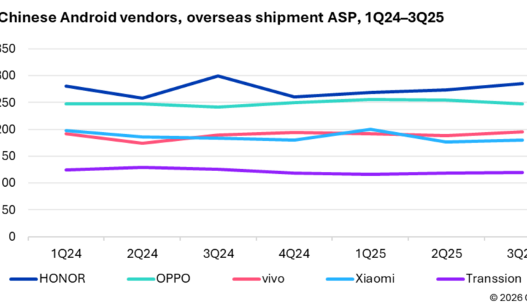 HONOR Türkiye’de Telefon Ve Tablet Satışlarında %100 Büyüme: Sektörde Kartlar Yeniden Dağıtılıyor