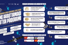 T3 Vakfı Genç Araştırmacı Destek Programı IAC'da Temsil Ettirecek