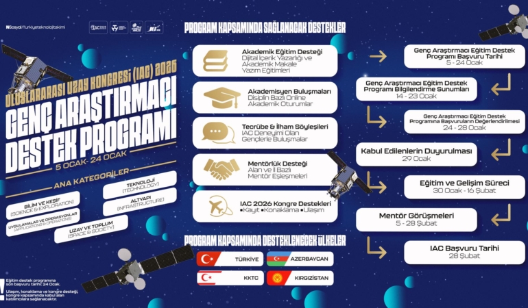 T3 Vakfı Genç Araştırmacı Destek Programı IAC’da Temsil Ettirecek
