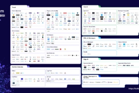 TRAI Girişim Haritası 457 Yapay Zeka Girişimiyle %20 Büyüdü