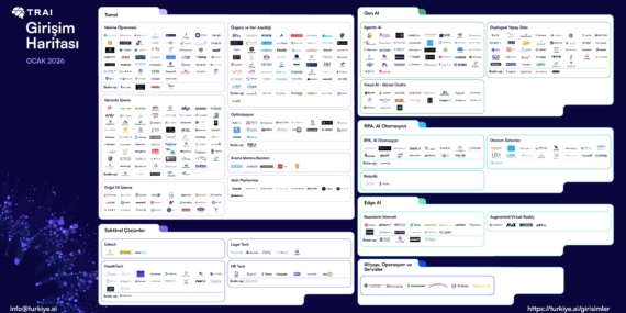 TRAI Girişim Haritası 457 Yapay Zeka Girişimiyle %20 Büyüdü