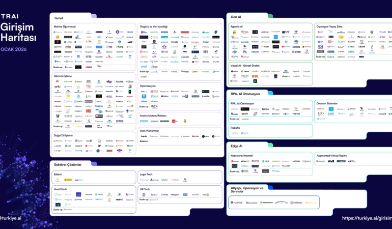 TRAI Girişim Haritası 457 Yapay Zeka Girişimiyle %20 Büyüdü