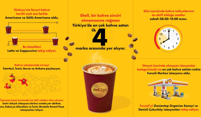 Shell 2025’te 21 Milyon Bardak Kahve Satarak Rekora İmza Attı