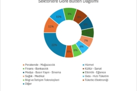Faselis 2025’Te 39 Bin Basın Bülteniyle İletişimde Zirvede