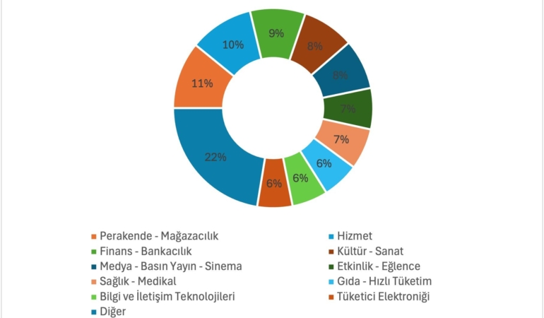 Faselis 2025’Te 39 Bin Basın Bülteniyle İletişimde Zirvede