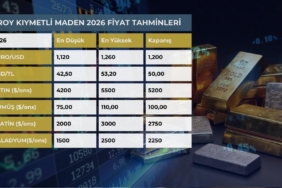 Troy Kıymetli Maden: Altın Ve Gümüşte Yeni Rekorlar Geliyor