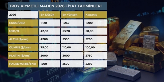 Troy Kıymetli Maden: Altın Ve Gümüşte Yeni Rekorlar Geliyor