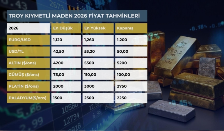 Troy Kıymetli Maden: Altın Ve Gümüşte Yeni Rekorlar Geliyor