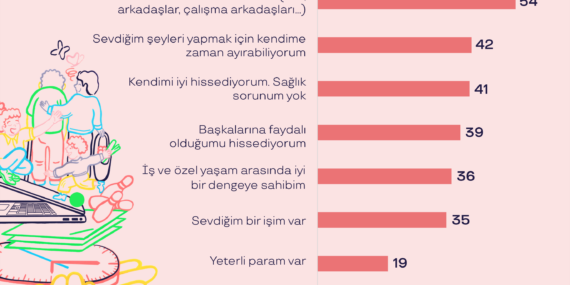 Çalışan Bağlılığında Yeni Denge: Türkiye’de İşverenlere Kritik İpuçları