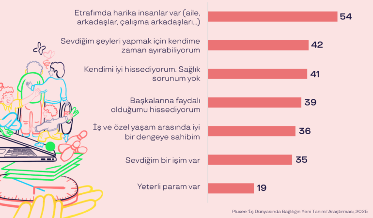 Çalışan Bağlılığında Yeni Denge: Türkiye’de İşverenlere Kritik İpuçları