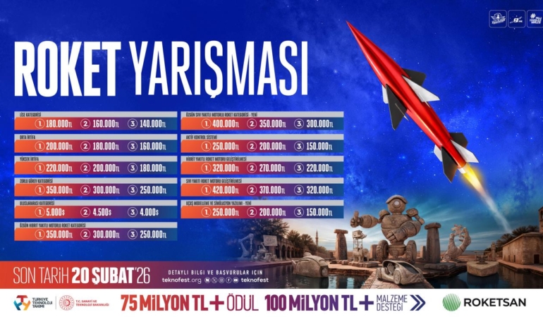TEKNOFEST 2026 Roket Yarışması: Milyonları Aşan Ödüller Gençleri Bekliyor