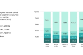 İstanbulluların Ekonomi Endişesi Zirvede: Kredi Kartında Kritik Seviyeler