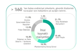 Kaspersky’den Endüstriye Yeni Araç: OT Güvenlik Maliyetleri Netleşiyor