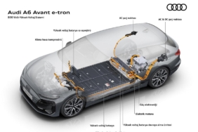 Audi A6 Avant e-tron: Tek Şarjla 441 km Menzil Referansı