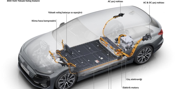 Audi A6 Avant e-tron: Tek Şarjla 441 km Menzil Referansı