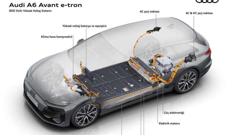 Audi A6 Avant e-tron: Tek Şarjla 441 km Menzil Referansı