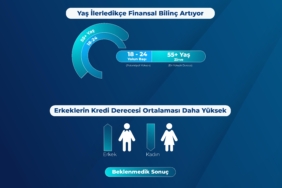 TeklifimGelsin 55 Yaş Üstü Kredi Derecesinde Zirveye Yerleşti