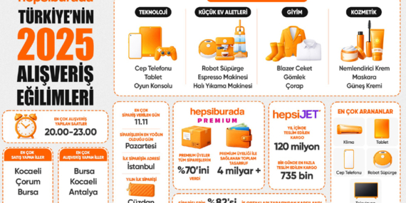 Hepsiburada, Türkiye’nin 2025 Alışveriş Tercihlerini Açıkladı