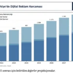 Kazan Köşesi: Dijital Yatırımların Altın Çağı