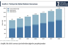 Kazan Köşesi: Dijital Yatırımların Altın Çağı