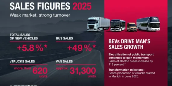 MAN Satışlarında Elektrikli Araçlar Etkisi: Önemli Dönüşüm Başladı