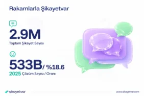 Şikayetvar 2025 Verilerini Açıkladı: Piyasada Kritik Trendler Belirdi
