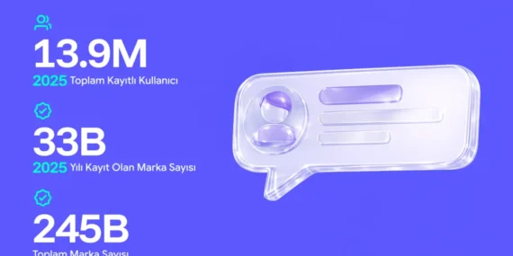 Şikayetvar’da Rekor Şikayet Hareketliliği: Sektörlerde Dengeler Değişiyor