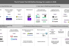 Yandex AI Türkiye'de Öne Çıktı: Süper Uygulamalarda Kritik Dönüşüm