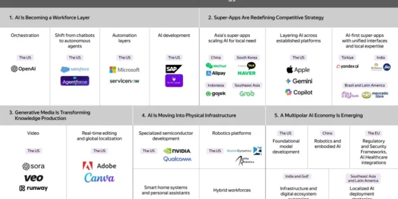 Yandex AI Türkiye’de Öne Çıktı: Süper Uygulamalarda Kritik Dönüşüm