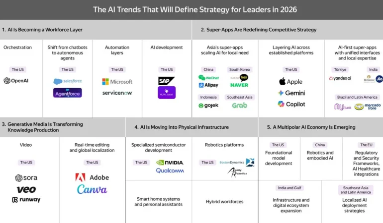 Yandex AI Türkiye’de Öne Çıktı: Süper Uygulamalarda Kritik Dönüşüm