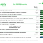 Schneider'den Küresel Çevre Zaferi