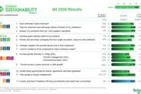 Schneider'den Küresel Çevre Zaferi