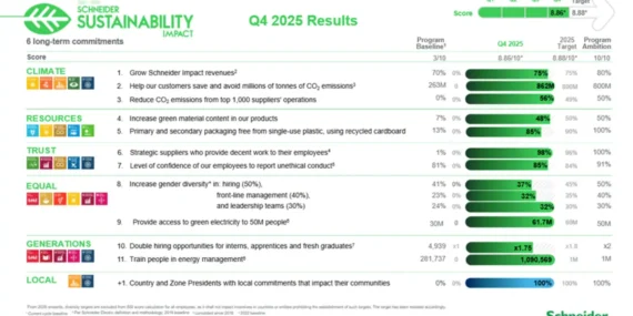 Schneider'den Küresel Çevre Zaferi