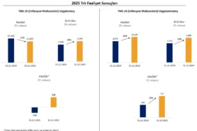 Eksun Gıda ile Un Pazarında Prestij Zirvesi