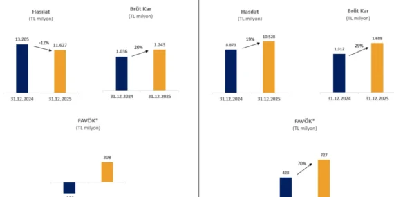 Eksun Gıda ile Un Pazarında Prestij Zirvesi