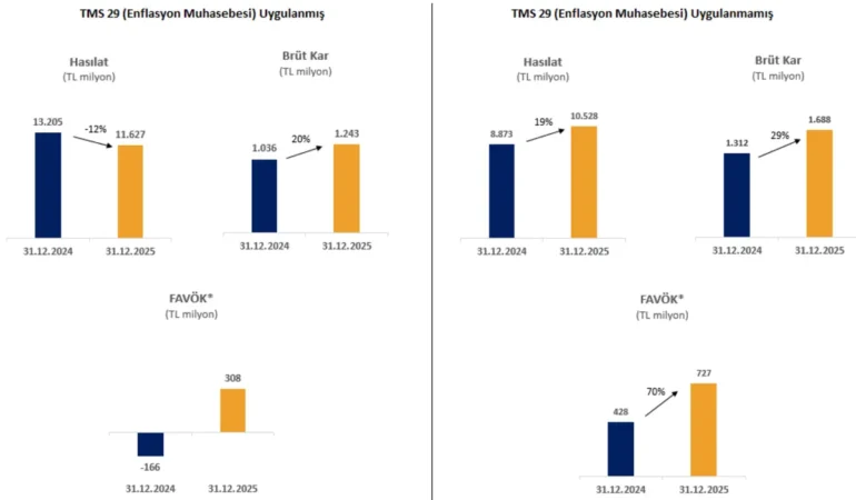 Eksun Gıda ile Un Pazarında Prestij Zirvesi