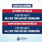 Vergisiz Yakıt Talebi: Maliyetler Değişiyor