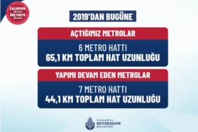 Vergisiz Yakıt Talebi: Maliyetler Değişiyor