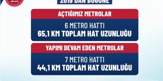 Vergisiz Yakıt Talebi: Maliyetler Değişiyor