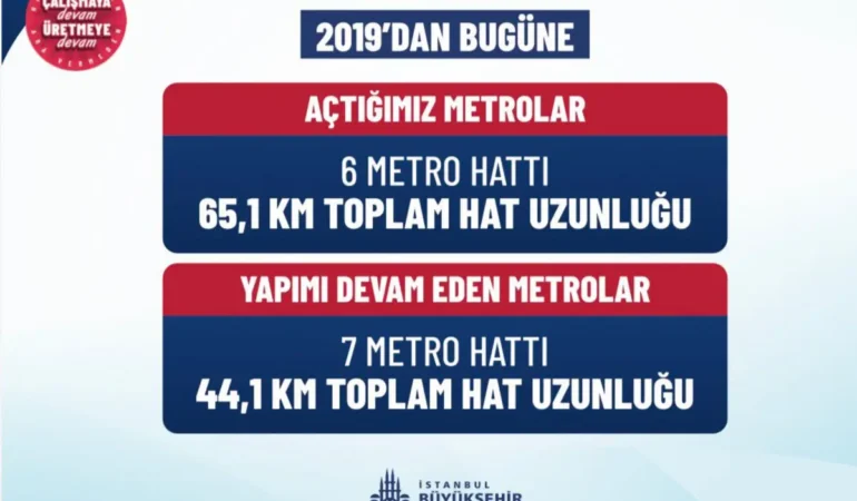 Vergisiz Yakıt Talebi: Maliyetler Değişiyor