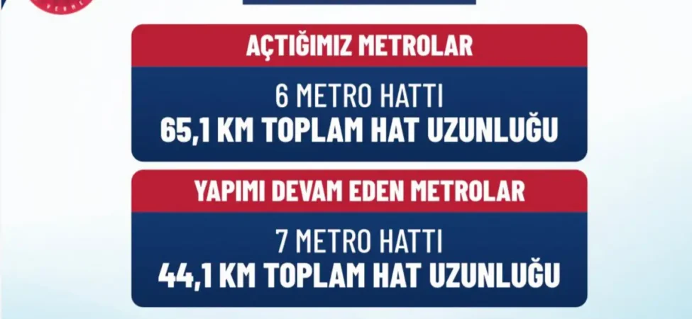 Vergisiz Yakıt Talebi: Maliyetler Değişiyor