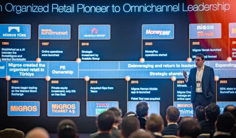 Perakende Devi Migros’tan Güçlü Büyüme Atağı