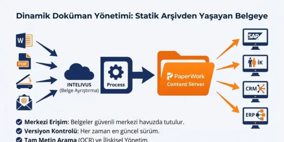 Dönüşüm Başladı: Sigortada Akıllı İşleme Dönemi