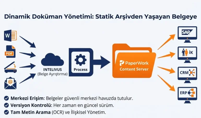 Dönüşüm Başladı: Sigortada Akıllı İşleme Dönemi