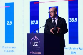 Ekonomide Güçlü Dayanıklılık Testi